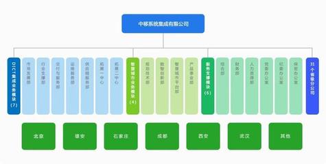 豪取4.7億！中國(guó)移動(dòng)連中十標(biāo)，北京信息系統(tǒng)集成服務(wù)領(lǐng)域再掀巨浪