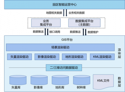 MapGIS智慧園區(qū) 賦能智慧場(chǎng)景服務(wù)升級(jí)的無(wú)限可能