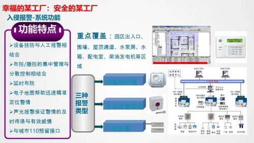 智慧工廠智能化系統(tǒng)整體解決方案與北京信息系統(tǒng)集成服務(wù)