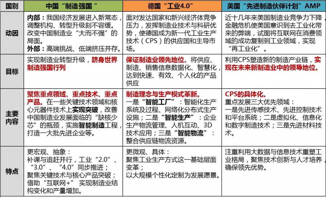 智能制造發展現狀、態勢及重點領域淺析 可穿戴智能設備
